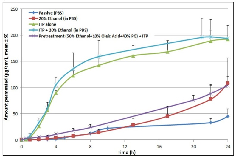 Figure 4.