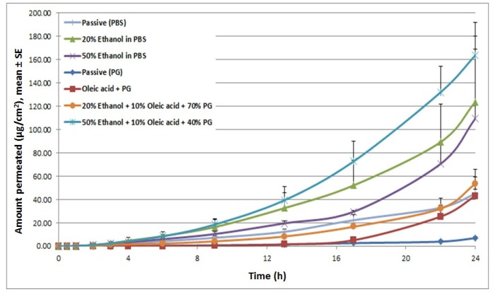 Figure 3.