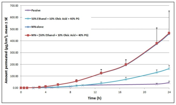 Figure 6.