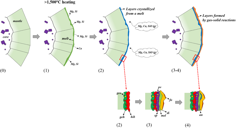 Figure 10.