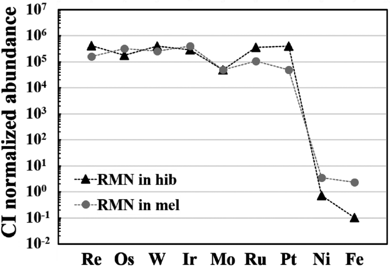 Figure 9.