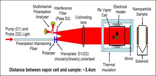 Fig. 2