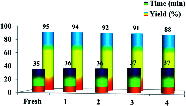 Fig. 3