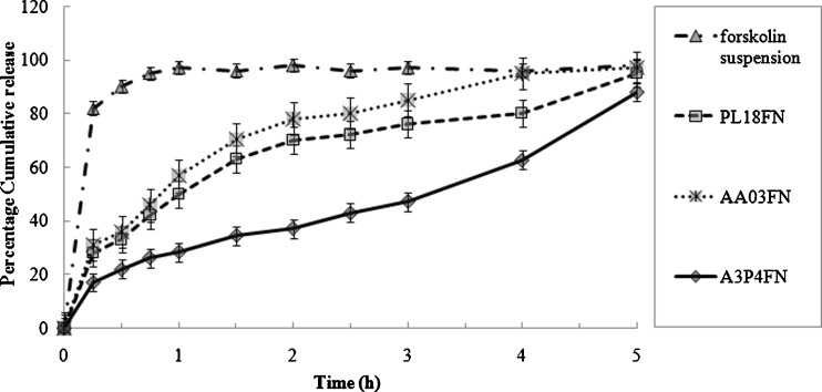 Fig. 10