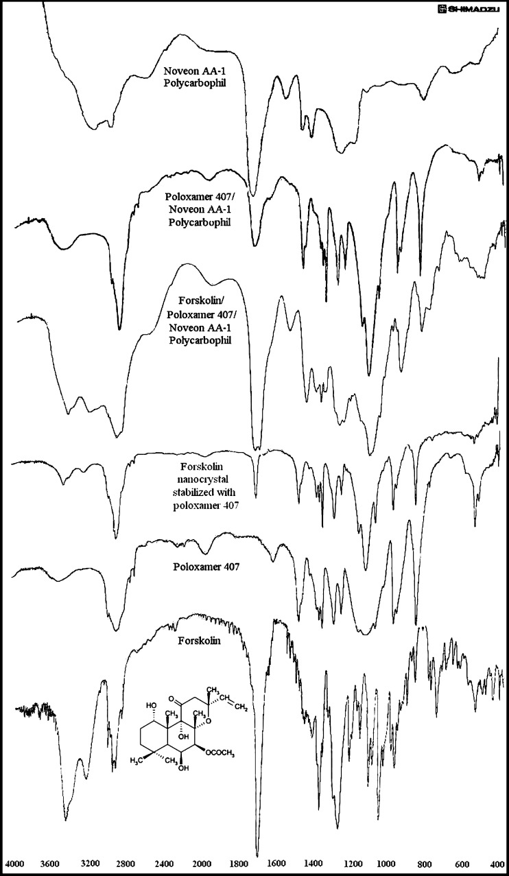 Fig. 6