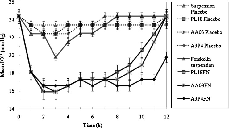 Fig. 11