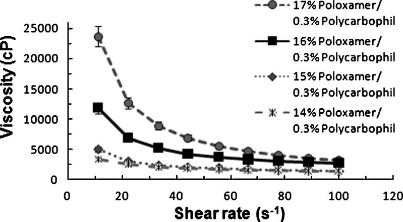 Fig. 9