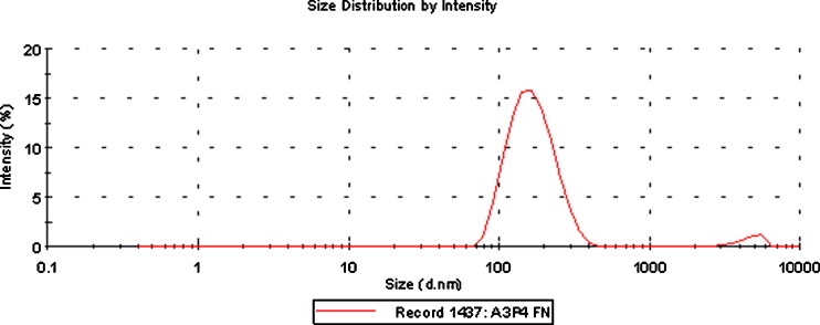 Fig. 4