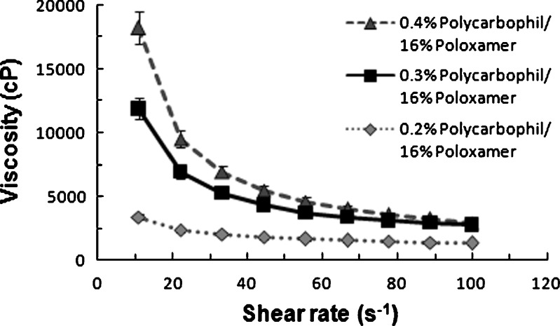 Fig. 8