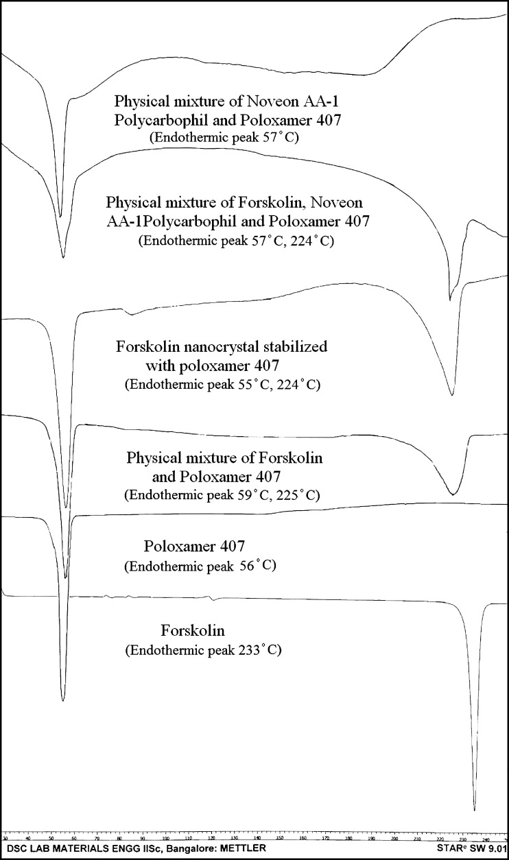 Fig. 7