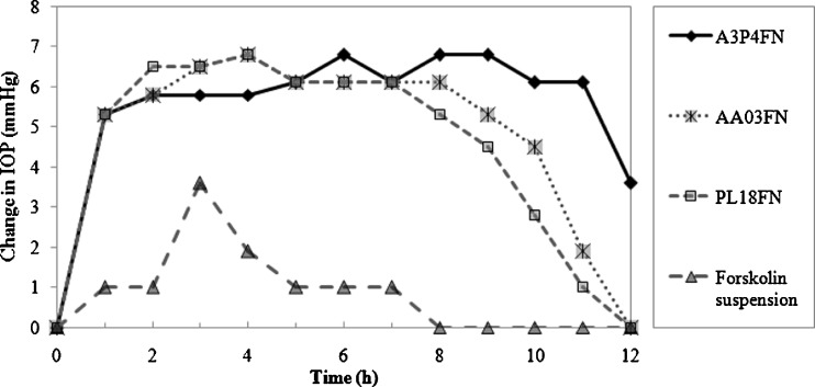 Fig. 12