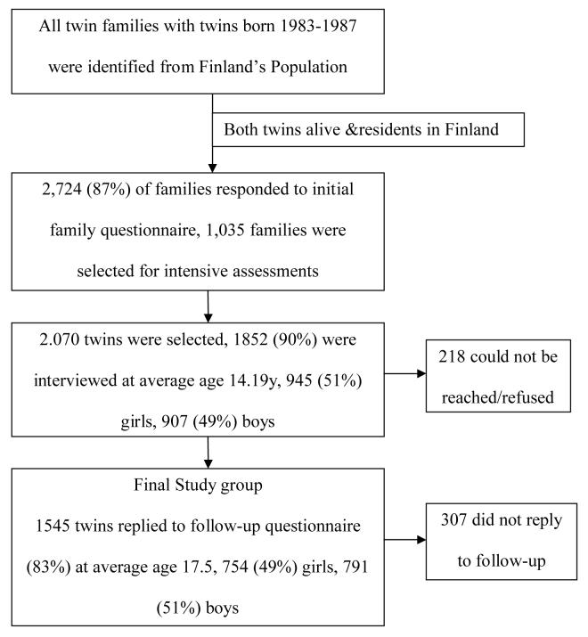 FIGURE 1