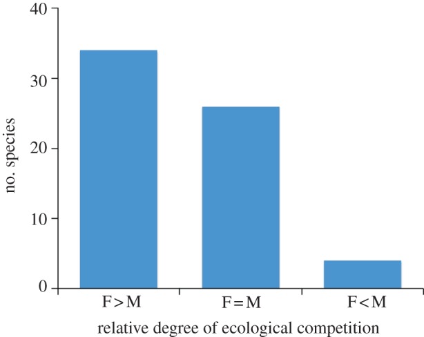 Figure 2.