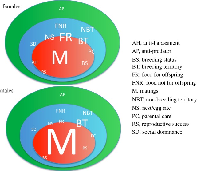 Figure 1.