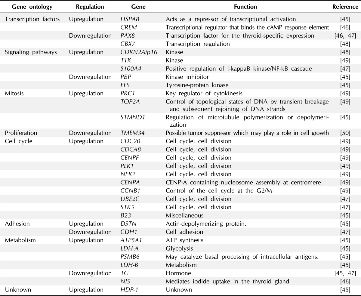 graphic file with name gni-11-68-i002.jpg