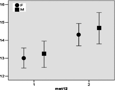 Fig. 7