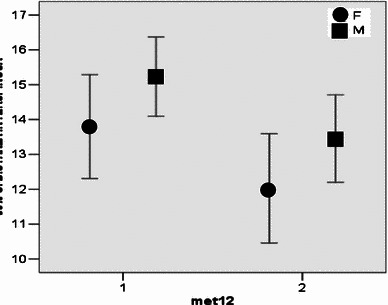 Fig. 6