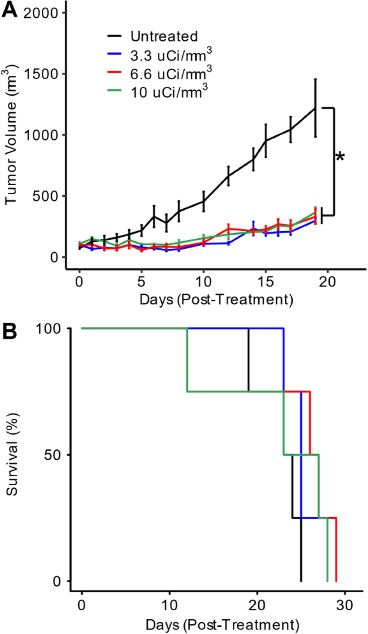 Figure 2: