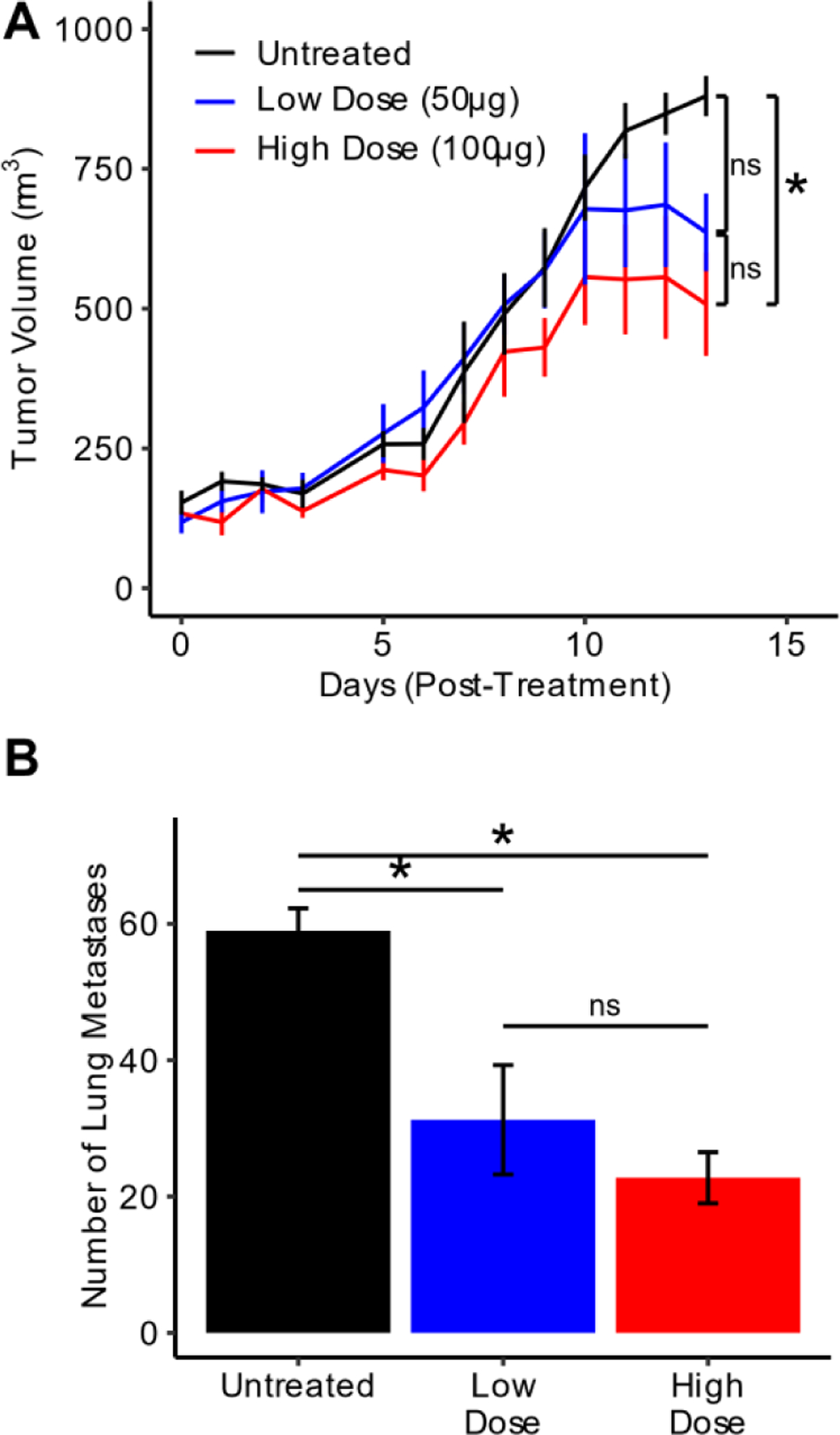 Figure 6: