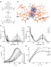 Figure 29