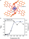 Figure 37