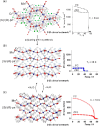 Figure 48
