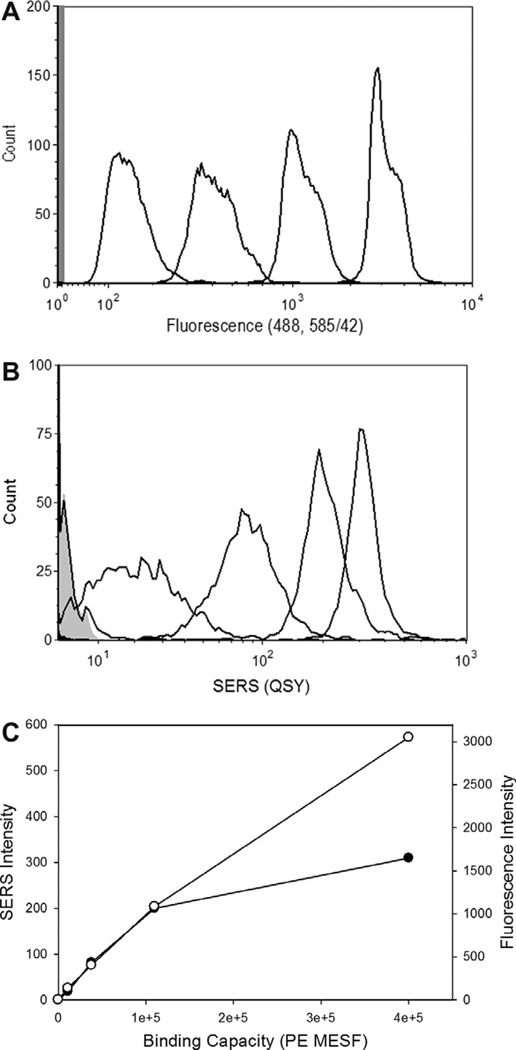 Fig. 5