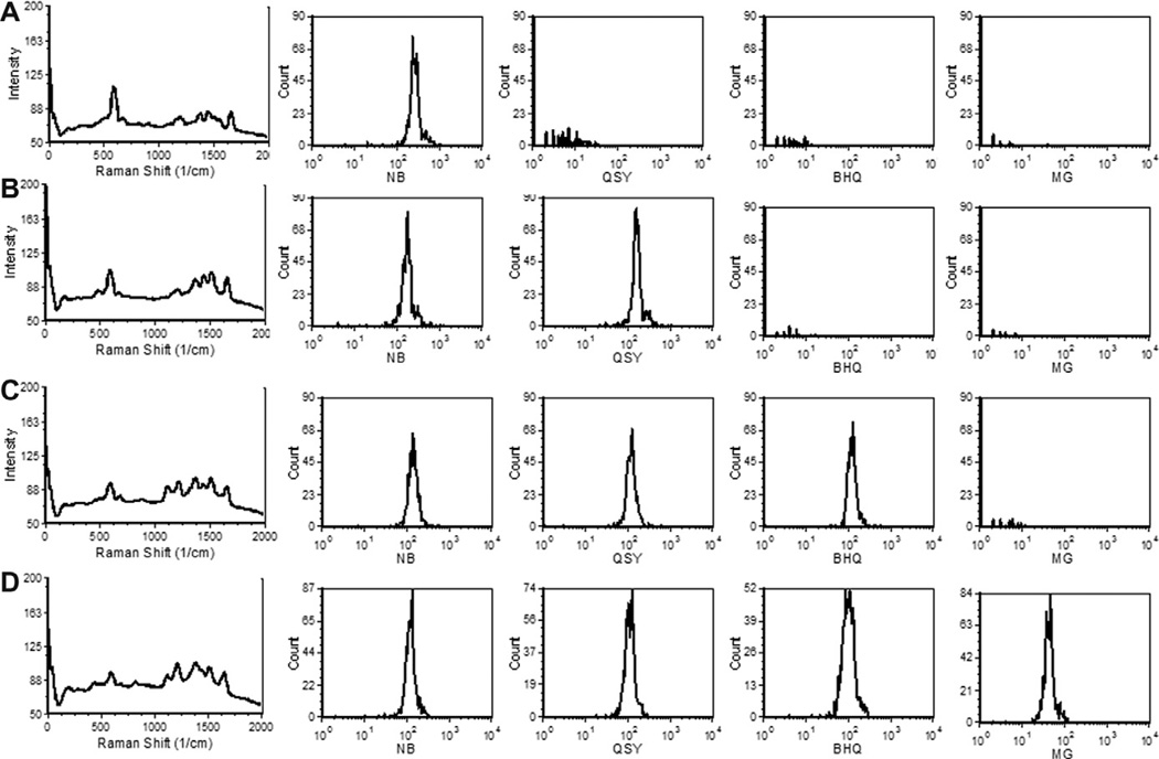 Fig. 7