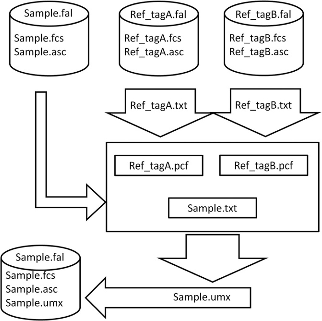 Fig. 3