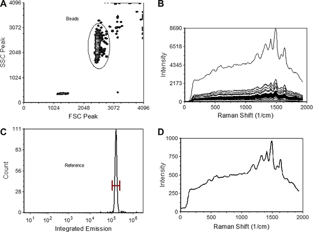 Fig. 4