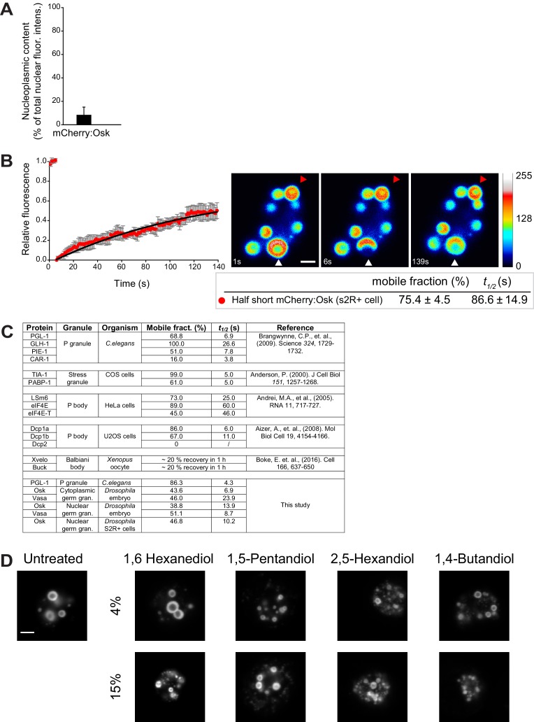 Figure 4—figure supplement 1.