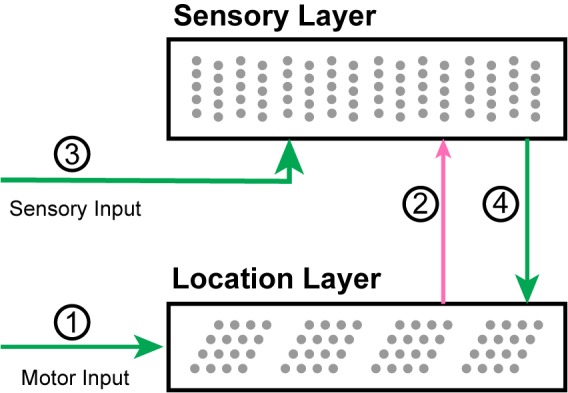 FIGURE 3