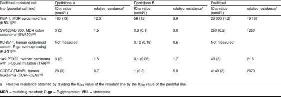 Table II