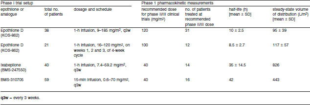 Table III