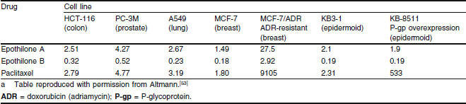 Table I