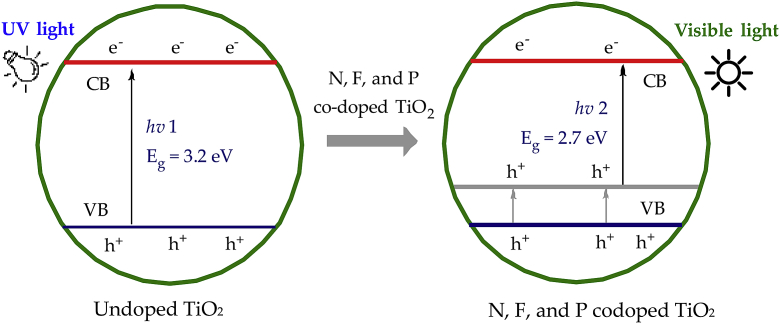 Figure 5