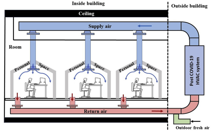 Figure 11