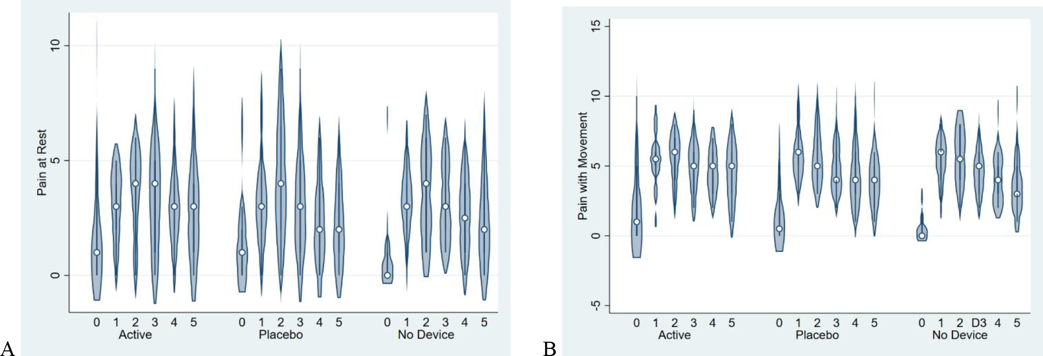 Figure 3: