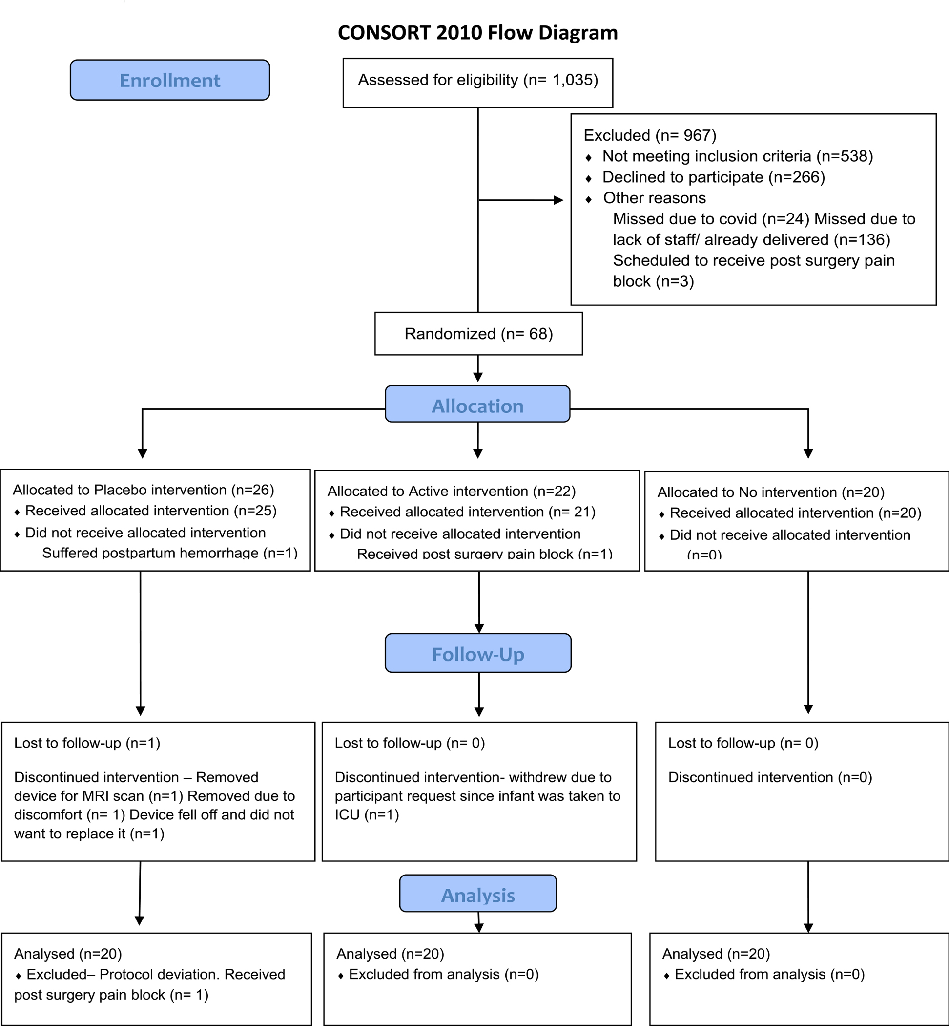 Figure 2: