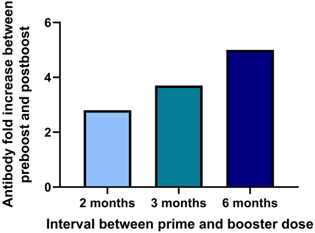 Figure 4: