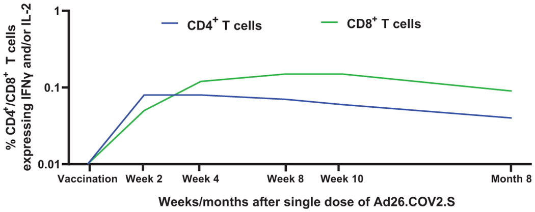 Figure 3: