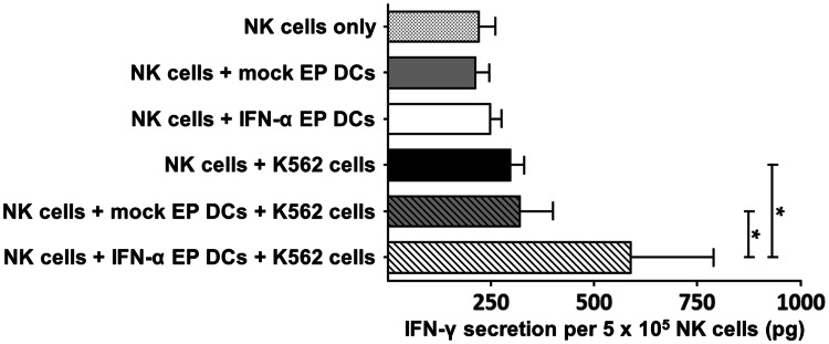 Fig. 6