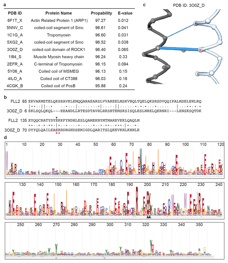 Extended Data Fig. 4