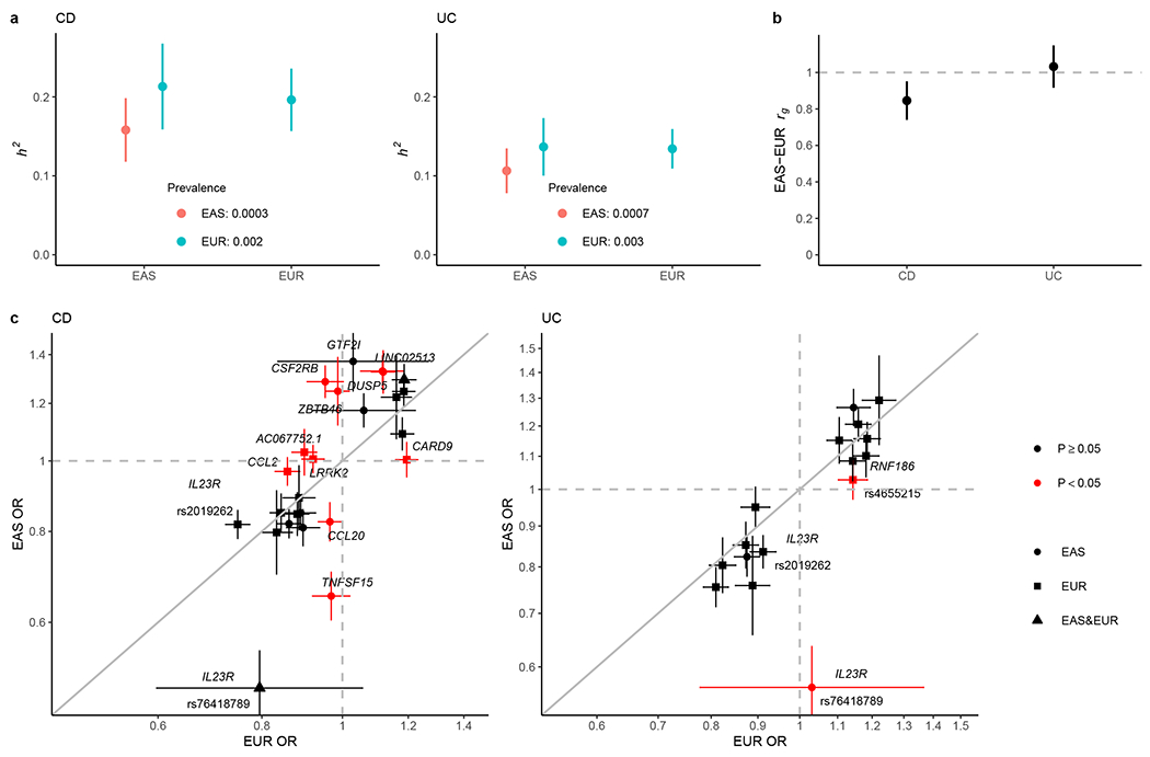 Figure 3 |