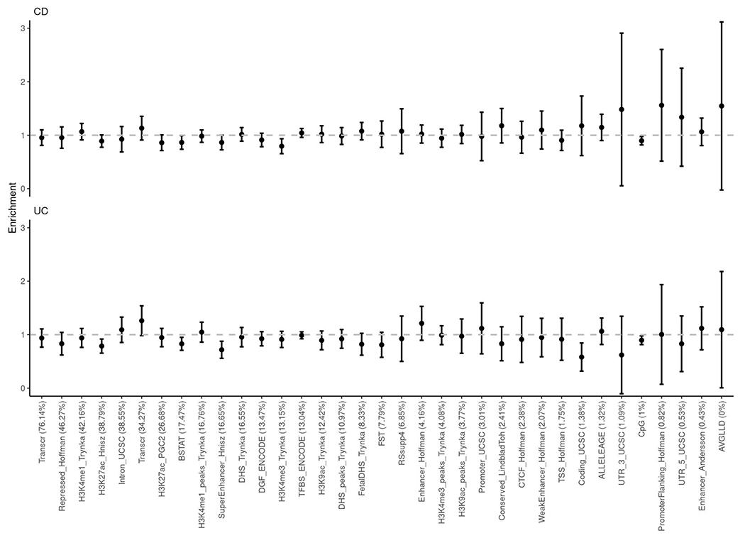 Extended Data Fig. 7