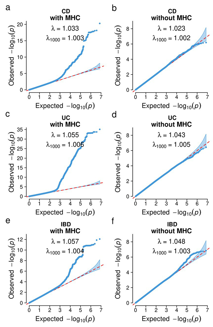 Extended Data Fig. 6