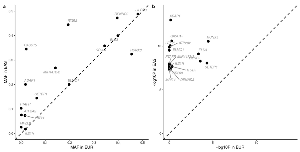 Extended Data Fig. 2