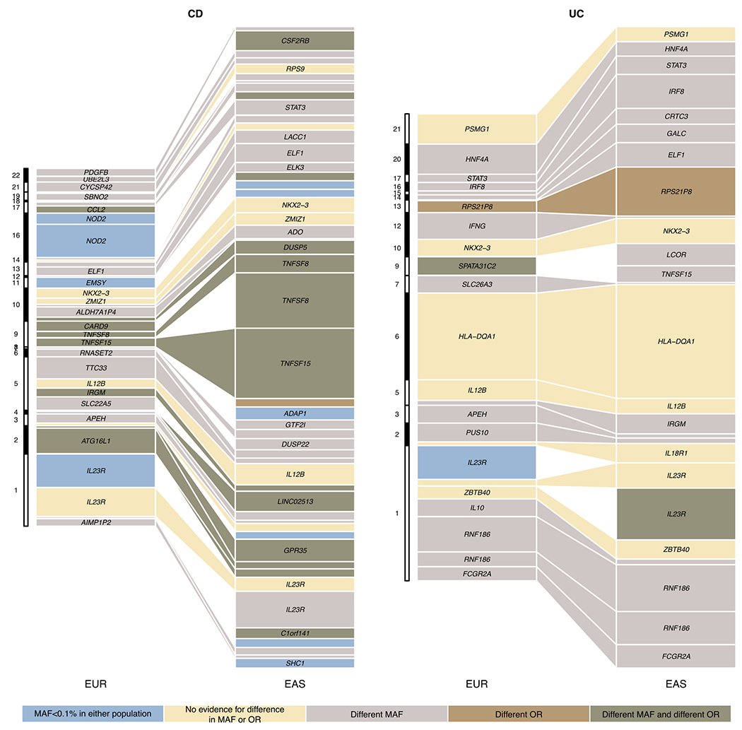 Extended Data Fig. 8