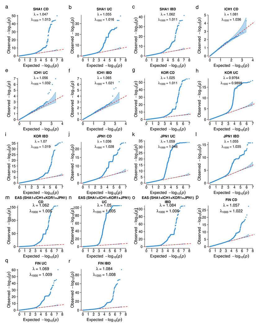 Extended Data Fig. 1