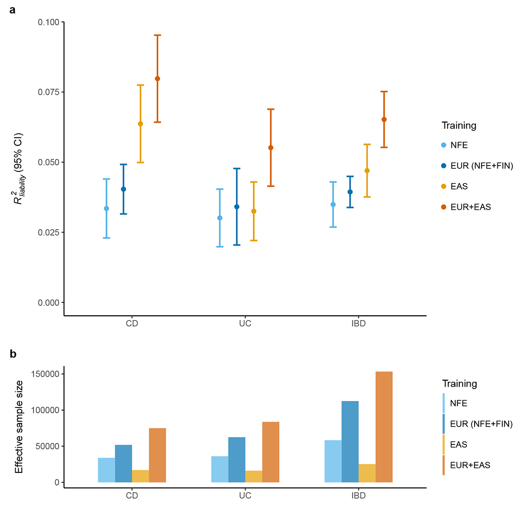 Figure 4 |